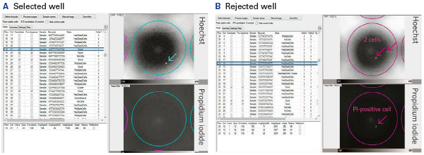The ICELL8 cx Single-Cell System's integrated CellSelect software automatically selects single, live cells for processing.