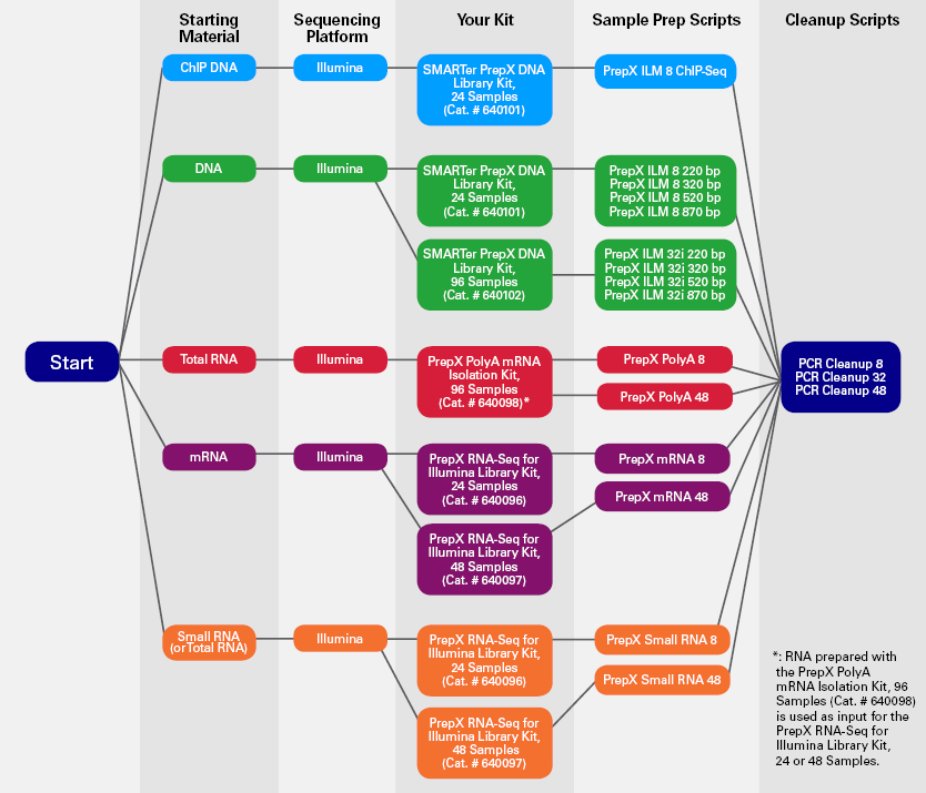 decision tree