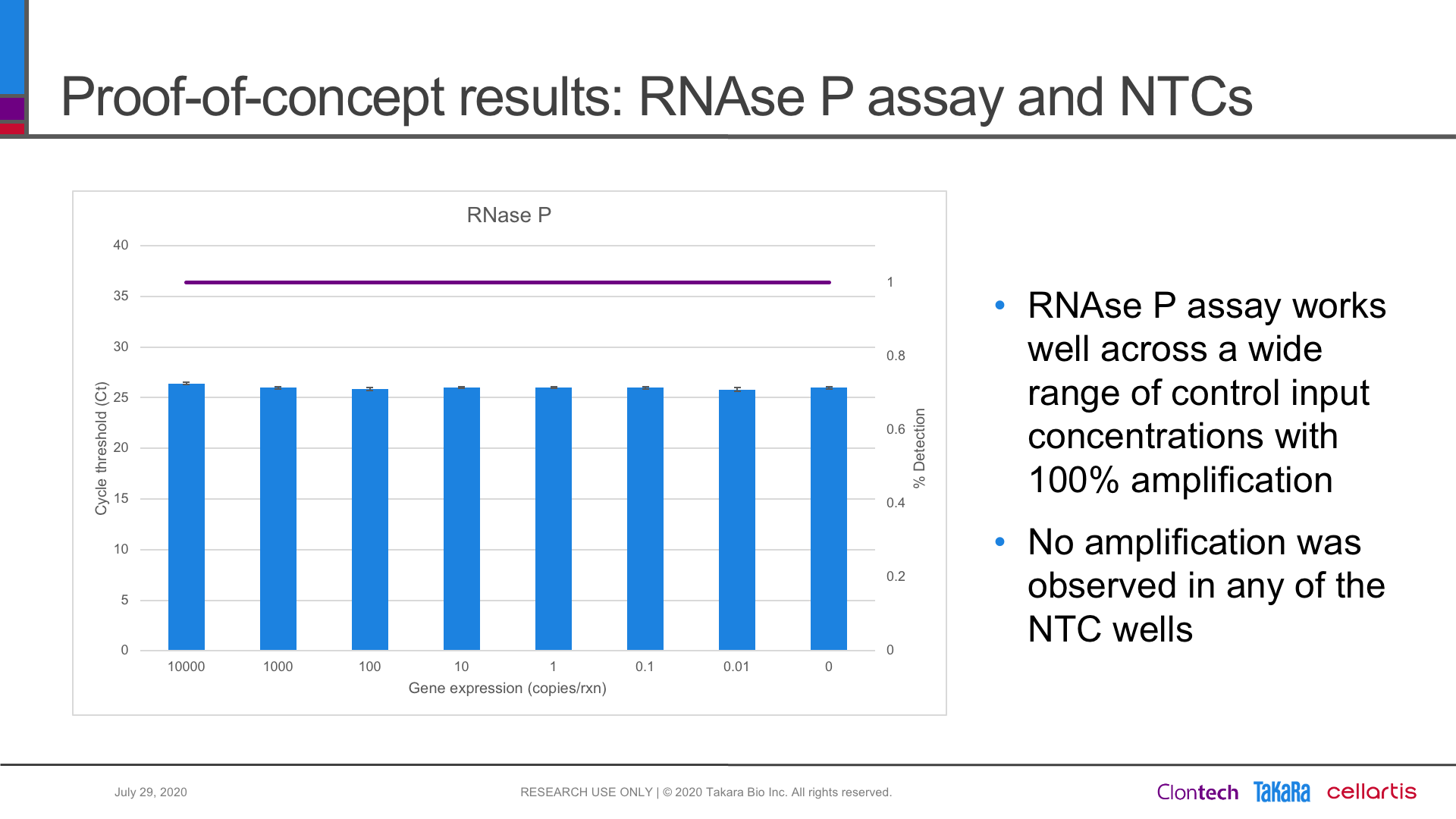 Webinar: High-throughput SARS-CoV-2 detection data using the SmartChip Real-Time PCR System