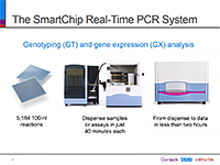 Flexible, high-throughput qPCR for gene expression and genotyping analysis
