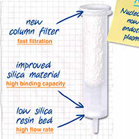 Transfection-grade plasmid purification kits