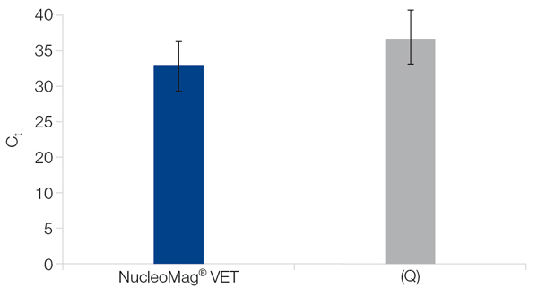 dGraph: detection of viral DNA from animal tissue samples.