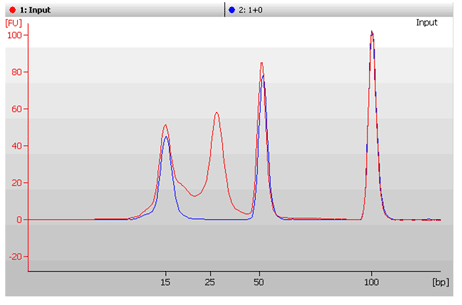 Optimal recovery for small fragments