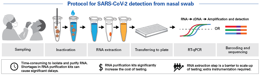 SARS-CoV-2 Nasal-swab test