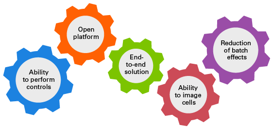 Top 5 considerations when automating single-cell RNA-seq