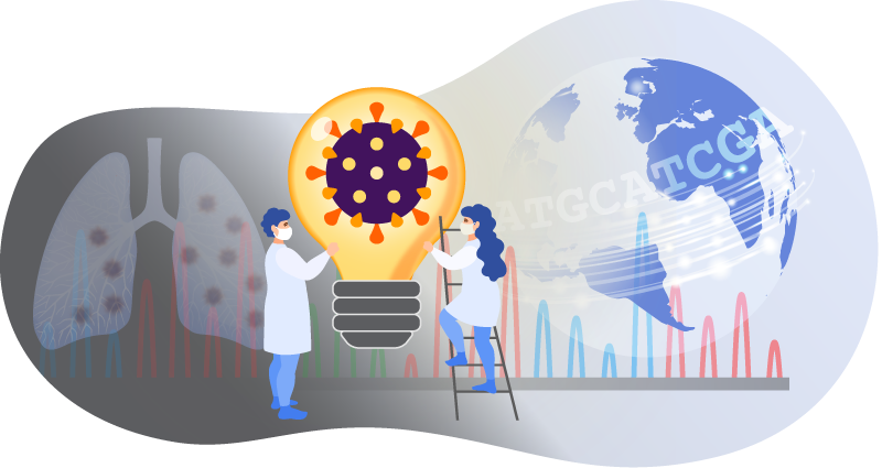 Identifying and characterizing SARC-CoV2 with NGS