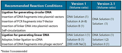 DNA Ligation Kit recommended reaction conditions