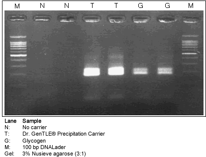 Use of Dr. GenTLE Precipitation Carrier (Cat.# 9094) for the ethanol precipitation of nucleic acids