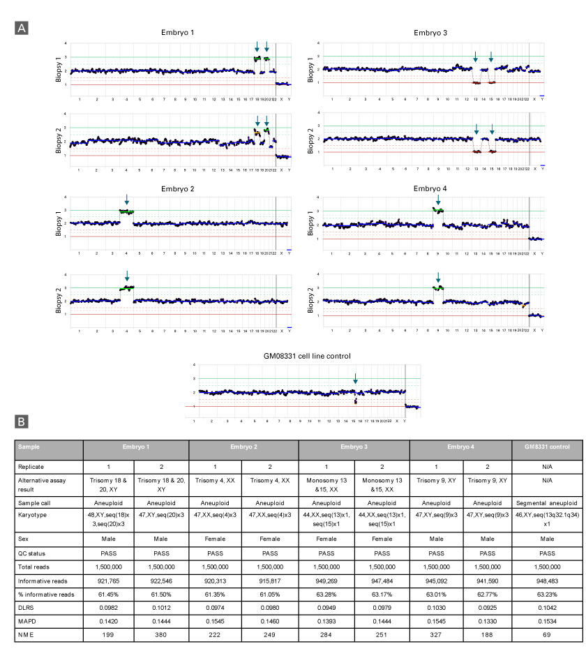 CNV analysis of TE biopsies using the Embgenix GT-omics Kit and Embgenix Analysis Software