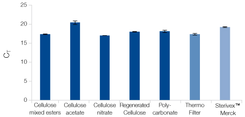 Compatibility with different filtration systems